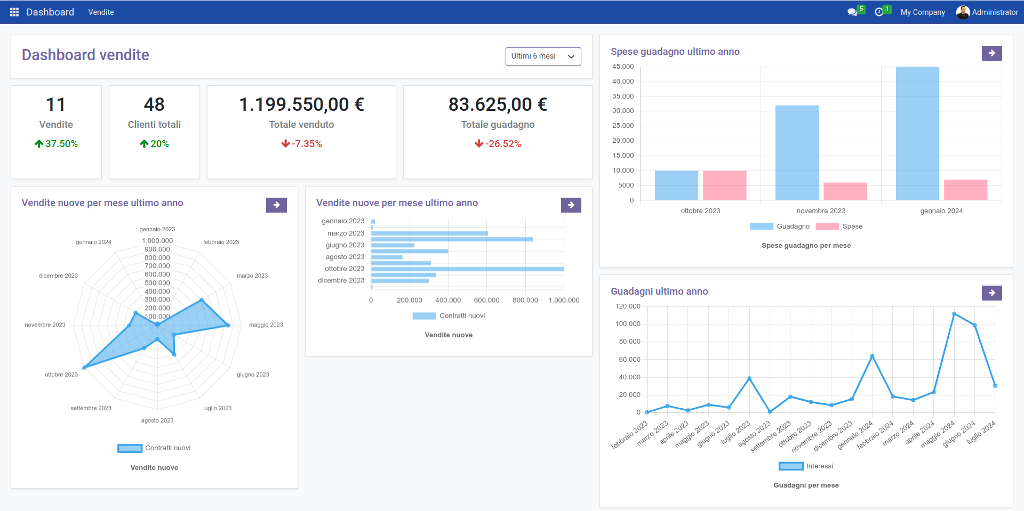 dashboard odoo